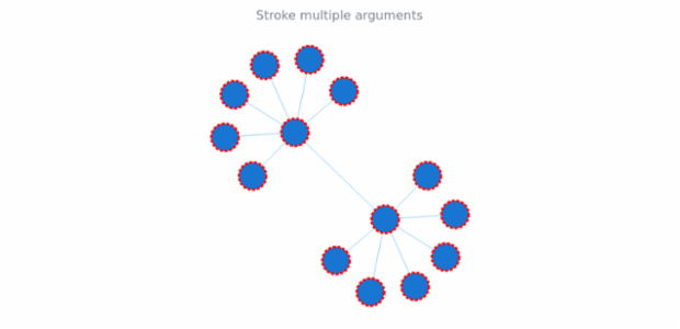anychart.core.graph.elements.Node.stroke_set_multiple_args created by AnyChart Team
