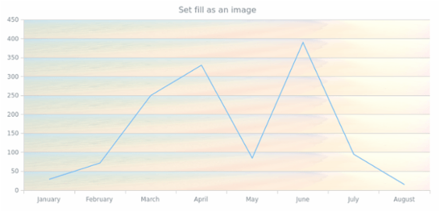 anychart.core.grids.Linear.fill set asImg created by AnyChart Team