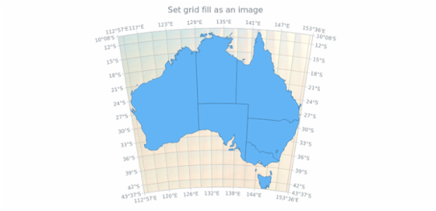 anychart.core.grids.MapSettings.fill set asImg created by AnyChart Team