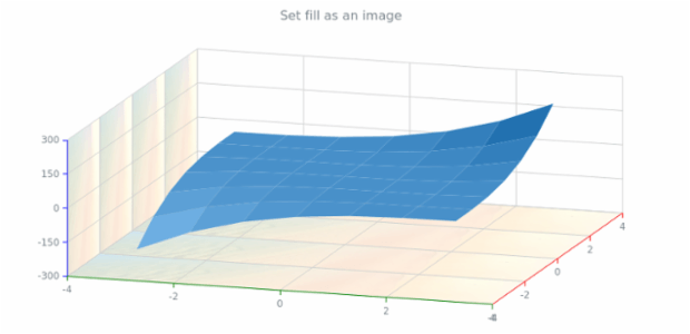 anychart.core.grids.Surface.fill set asImg created by AnyChart Team