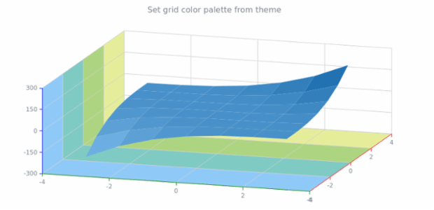 anychart.core.grids.Surface.palette set asFromTheme created by AnyChart Team