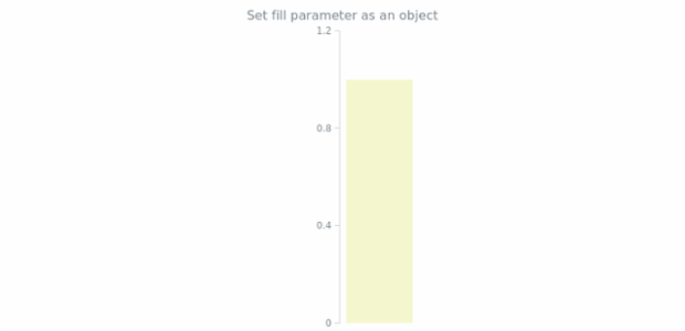 anychart.core.linearGauge.ScaleBar.fill set asObj created by AnyChart Team