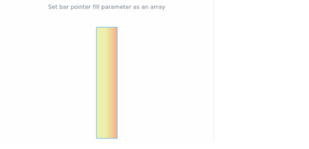 anychart.core.linearGauge.pointers.Bar.fill set asArray created by AnyChart Team