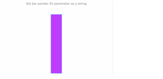 anychart.core.linearGauge.pointers.Bar.fill set asString created by AnyChart Team