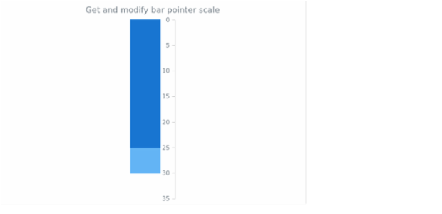 anychart.core.linearGauge.pointers.Bar.scale get created by AnyChart Team