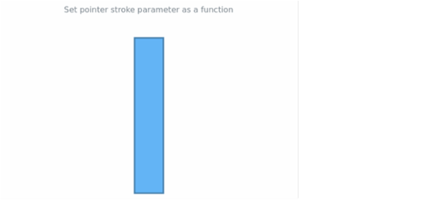 anychart.core.linearGauge.pointers.Bar.stroke set asFunc created by AnyChart Team