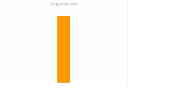 anychart.core.linearGauge.pointers.Base.color set created by AnyChart Team