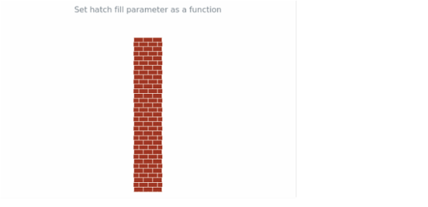 anychart.core.linearGauge.pointers.Base.hatchFill set asFunc created by AnyChart Team