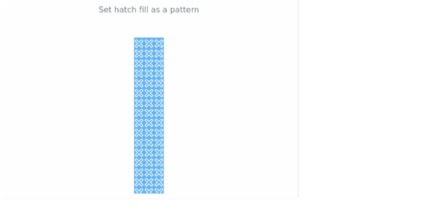 anychart.core.linearGauge.pointers.Base.hatchFill set asPattern created by AnyChart Team