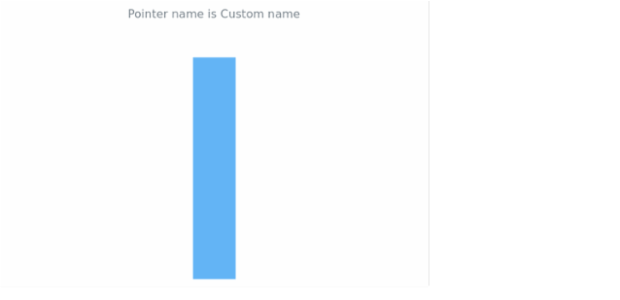 anychart.core.linearGauge.pointers.Base.name get created by AnyChart Team
