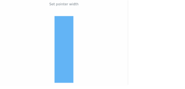 anychart.core.linearGauge.pointers.Base.width set created by AnyChart Team