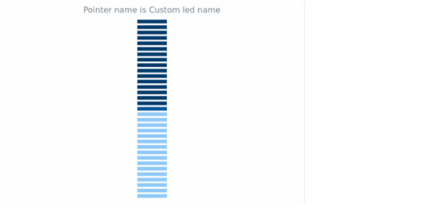 anychart.core.linearGauge.pointers.Led.name get created by AnyChart Team