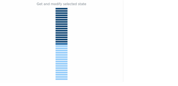 anychart.core.linearGauge.pointers.Led.selected get created by AnyChart Team
