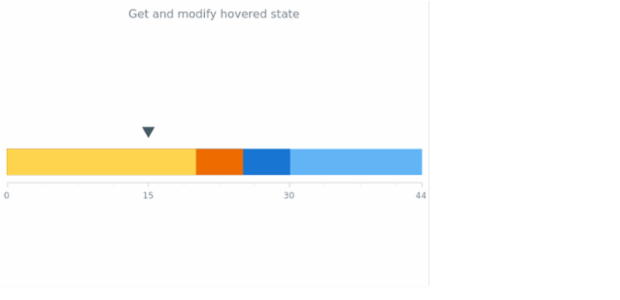 anychart.core.linearGauge.pointers.Marker.hovered get created by AnyChart Team