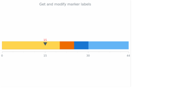 anychart.core.linearGauge.pointers.Marker.labels get created by AnyChart Team