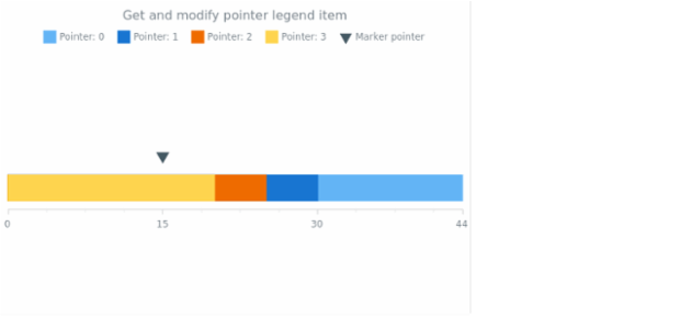 anychart.core.linearGauge.pointers.Marker.legendItem get created by AnyChart Team