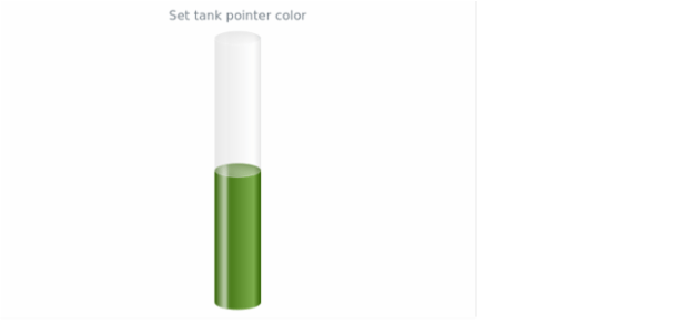 anychart.core.linearGauge.pointers.Tank.color set created by AnyChart Team