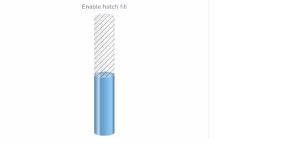 anychart.core.linearGauge.pointers.Tank.emptyHatchFill set asBool created by AnyChart Team