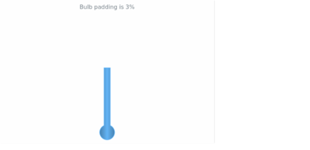 anychart.core.linearGauge.pointers.Thermometer.bulbPadding get created by AnyChart Team