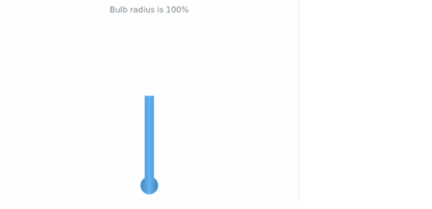 anychart.core.linearGauge.pointers.Thermometer.bulbRadius get created by AnyChart Team