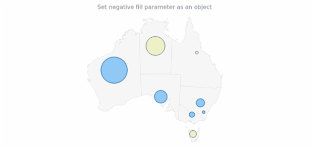 anychart.core.map.series.Bubble.negativeFill set asObj created by AnyChart Team