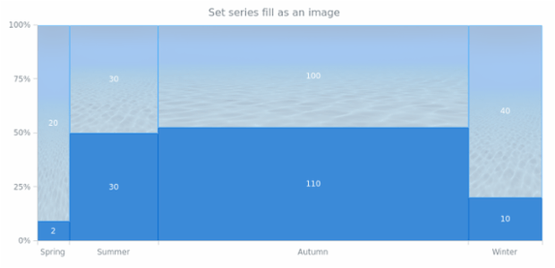 anychart.core.mekko.series.Mekko.fill set asImg created by AnyChart Team