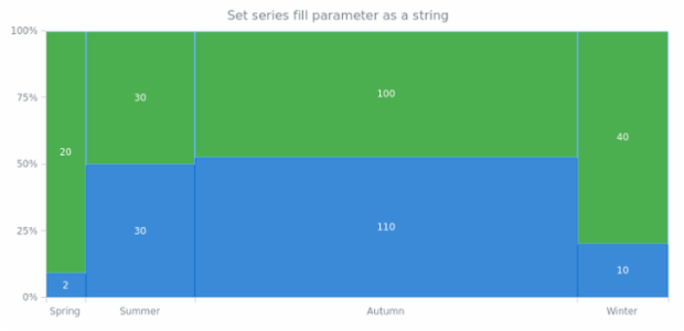 anychart.core.mekko.series.Mekko.fill set asString created by AnyChart Team