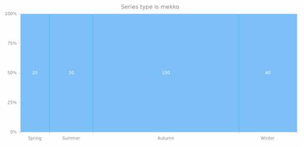 anychart.core.mekko.series.Mekko.getIndex created by AnyChart Team