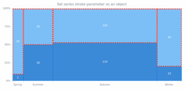 anychart.core.mekko.series.Mekko.stroke set asObj created by AnyChart Team