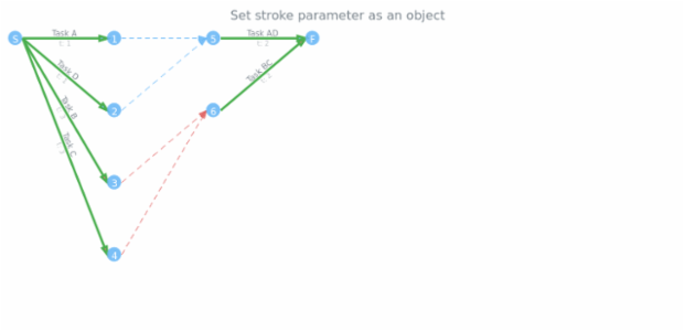 anychart.core.pert.Tasks.stroke set asObj created by AnyChart Team