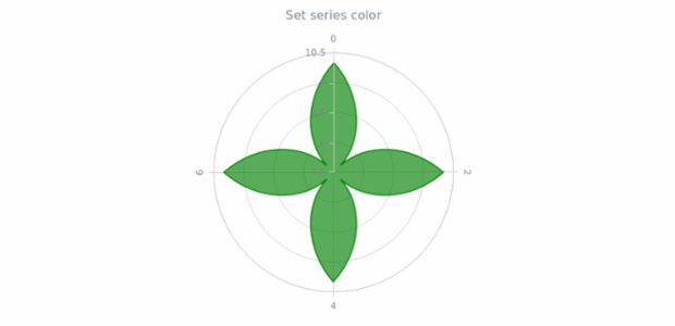 anychart.core.polar.series.Base.color set created by AnyChart Team