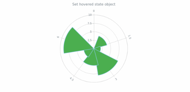 anychart.core.polar.series.Base.hovered set created by AnyChart Team