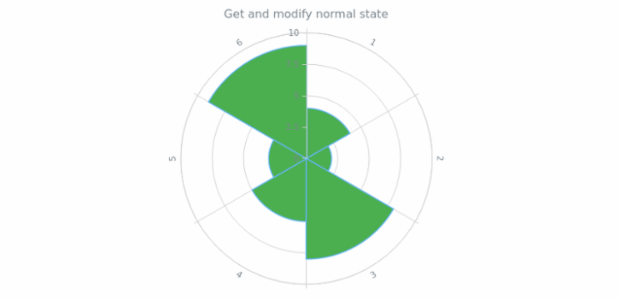 anychart.core.polar.series.Base.normal get created by AnyChart Team
