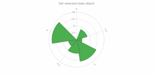 anychart.core.polar.series.Base.selected set created by AnyChart Team