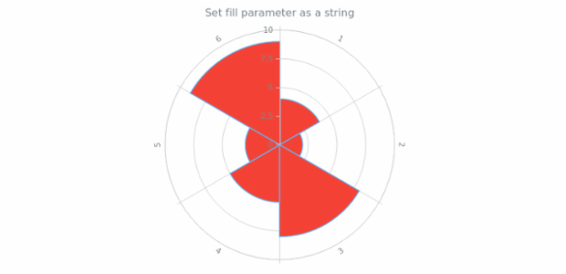 anychart.core.polar.series.Column.fill set asString created by AnyChart Team