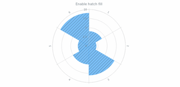 anychart.core.polar.series.Column.hatchFill set asBool created by AnyChart Team