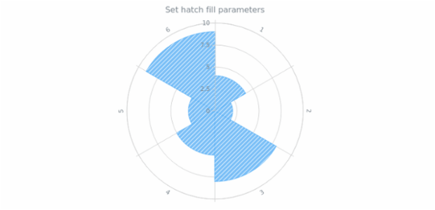 anychart.core.polar.series.Column.hatchFill set created by AnyChart Team