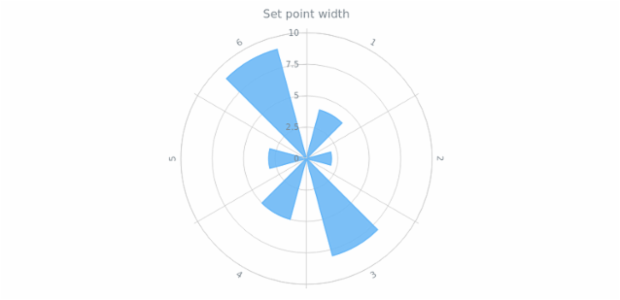 anychart.core.polar.series.Column.pointWidth set created by AnyChart Team