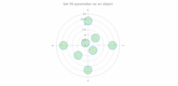 anychart.core.polar.series.Marker.fill set asObj created by AnyChart Team