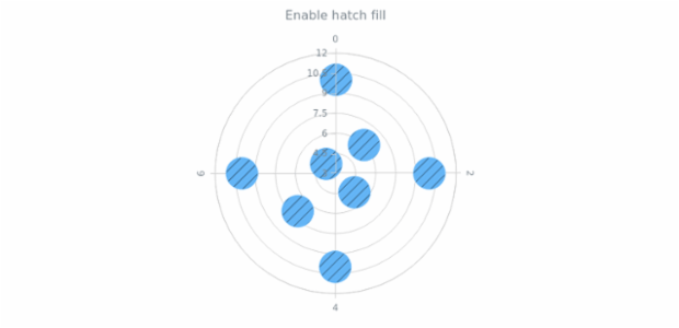 anychart.core.polar.series.Marker.hatchFill set asBool created by AnyChart Team