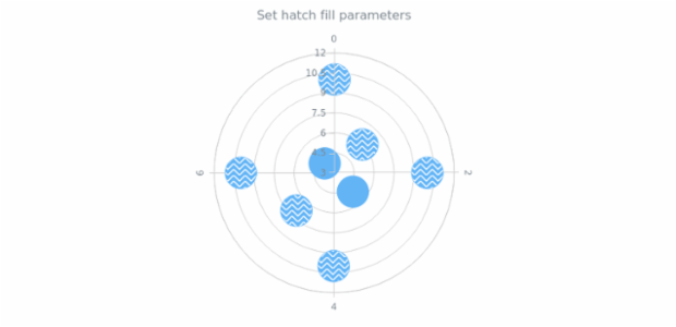 anychart.core.polar.series.Marker.hatchFill set asFunc created by AnyChart Team