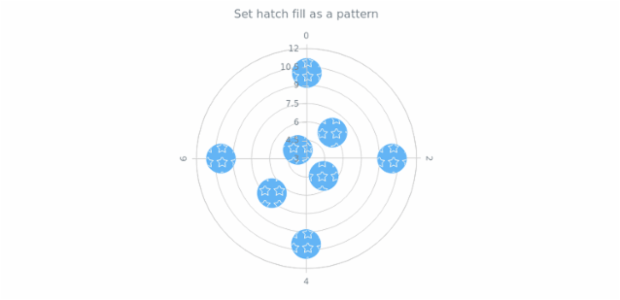 anychart.core.polar.series.Marker.hatchFill set asPattern created by AnyChart Team