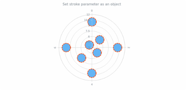 anychart.core.polar.series.Marker.stroke set asObj created by AnyChart Team