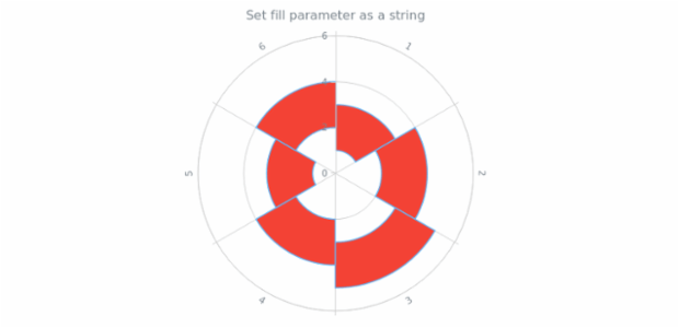 anychart.core.polar.series.RangeColumn.fill set asString created by AnyChart Team