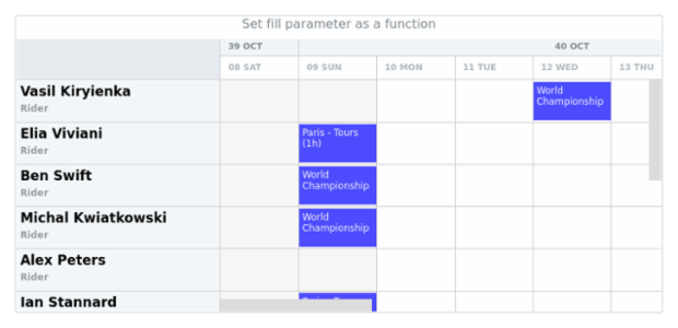 anychart.core.resource.Activities.fill set asFunc created by AnyChart Team