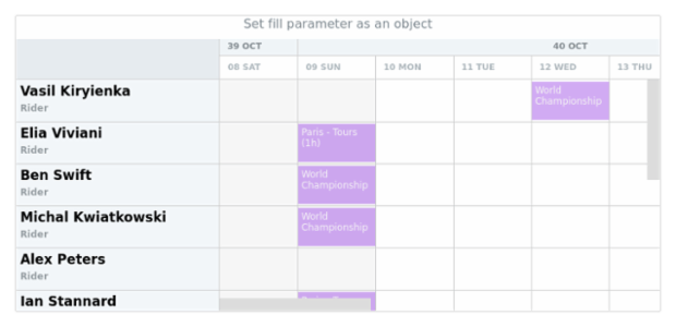 anychart.core.resource.Activities.fill set asObj created by AnyChart Team