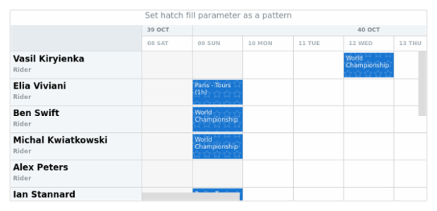 anychart.core.resource.Activities.hatchFill set asPattern created by AnyChart Team