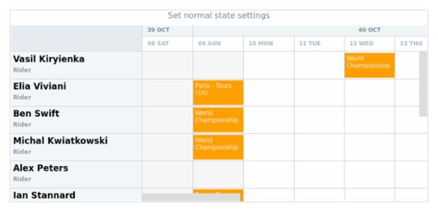 anychart.core.resource.Activities.normal set created by AnyChart Team