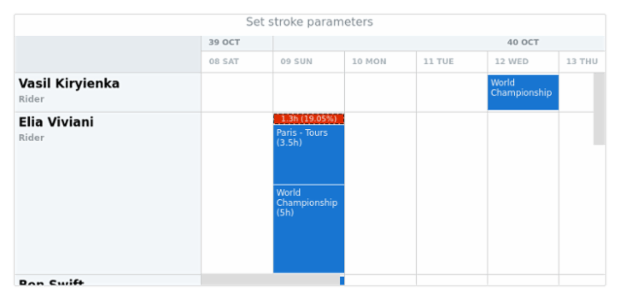 anychart.core.resource.Conflicts.stroke set created by AnyChart Team