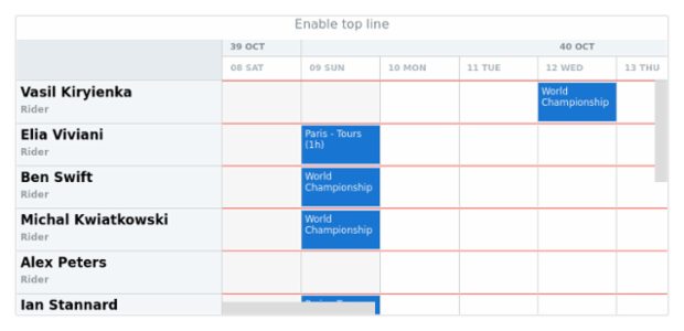 anychart.core.resource.Grid.drawTopLine created by AnyChart Team